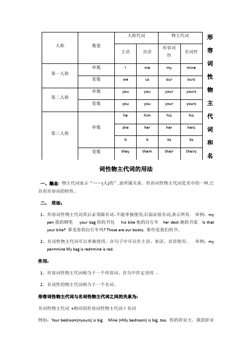 人称|数量|人称代词|物主代词| 主语|宾语|形容词性|名词性| 第一人称