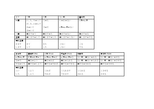 0个常用动词 百度文库