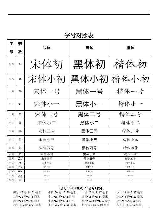 小四是几号字，小四是几号字体PPT