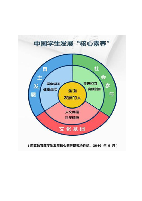 各学科核心素养 数学(6):数学抽象,逻辑推理,数学建模,直观想象,数学
