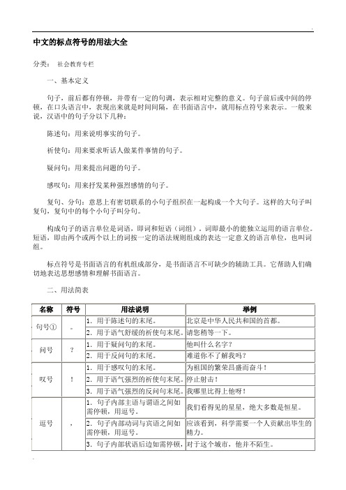 中文的標點符號的用法大全 分類:社會教育專欄 一,基本定義 句子,前後