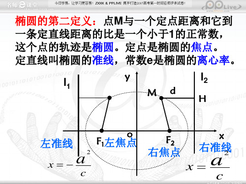 定直線叫橢圓的準線,常數e是橢圓的離心率. l1 y l2 m d h 左準