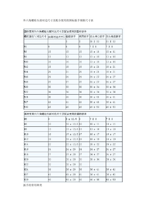 外六角螺栓头部对边尺寸及配合使用的国标扳手规格尺寸表 扳手的常用