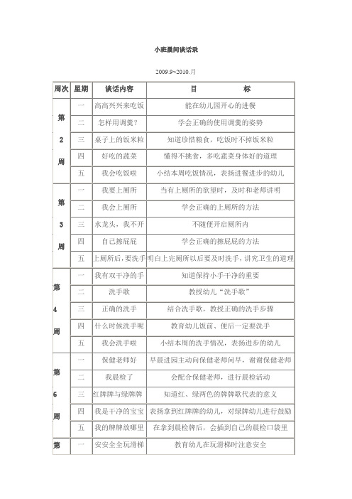 月 周次|星期|谈话内容|目标| 第|2|周|一|高高兴兴来吃饭|能在幼儿园