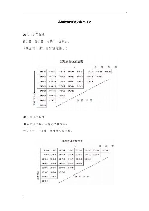 小學數學知識分類及口訣 20以內進位加法 看大數,分小數,湊整十,加零