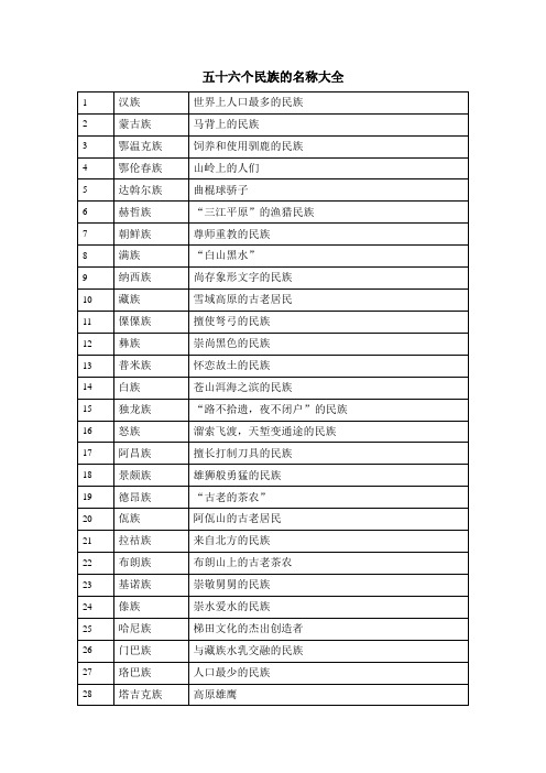 五十六个民族的名称大全 1|汉族|世界上人口最多的民族| 2|蒙古族|马