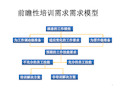 培训需求分析 