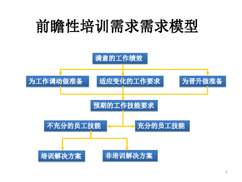 java工程师培训就业班_ttt杰出培训师培训师演说技能训练_九江建造师班培训