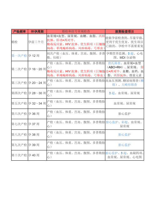 孕期检查项目费用一览表(孕期所有检查项目明细需要多少钱)-第2张图片-鲸幼网