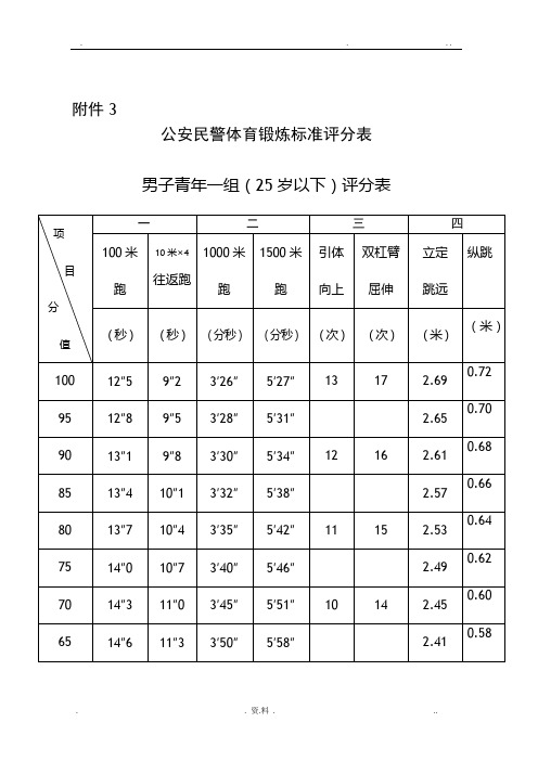 附件3 公安民警體育鍛煉標準評分表 男子青年一組(25歲以下)評分表 項