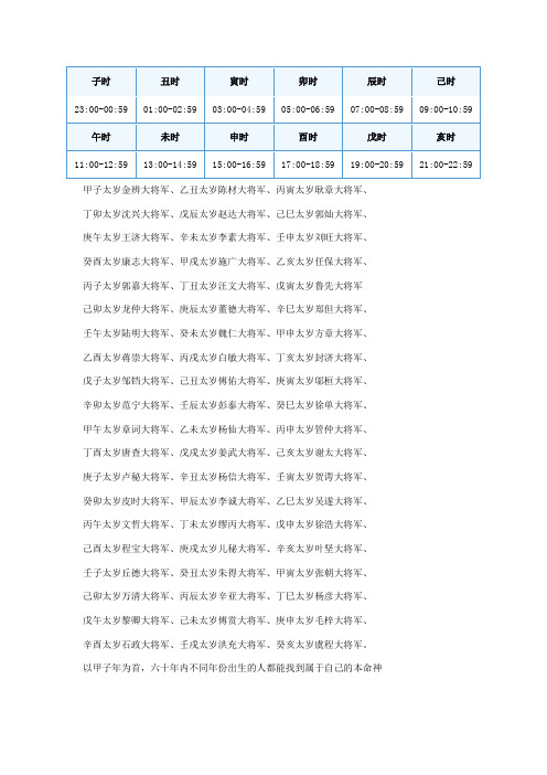 子时|丑时|寅时|卯时|辰时|己时| 23:00-00:59|01:00-02:59|03:00-04