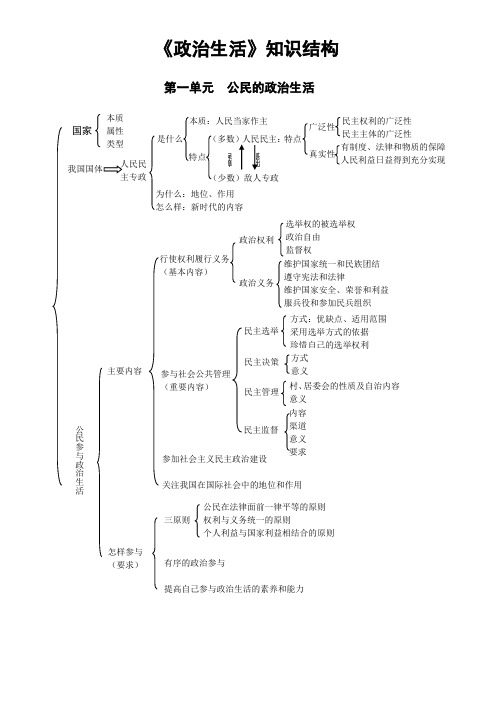 《政治生活》知识结构