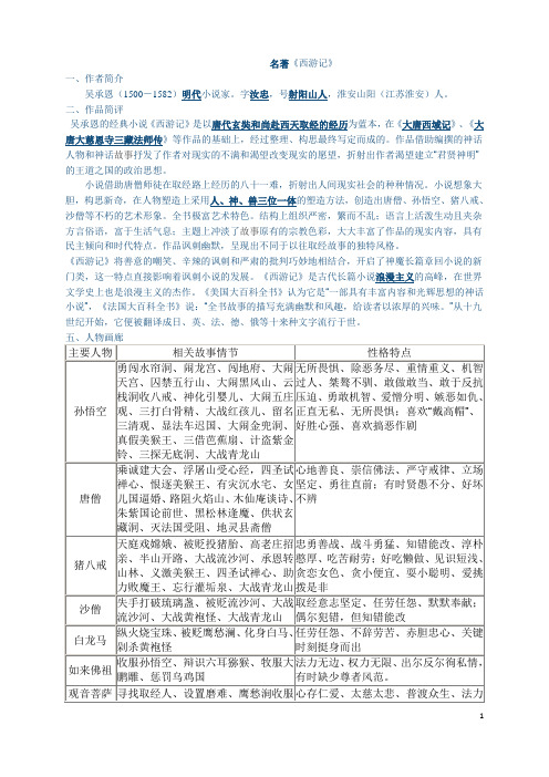 名著《西游记》 一,作者简介 吴承恩(1500-1582)明代小说家.