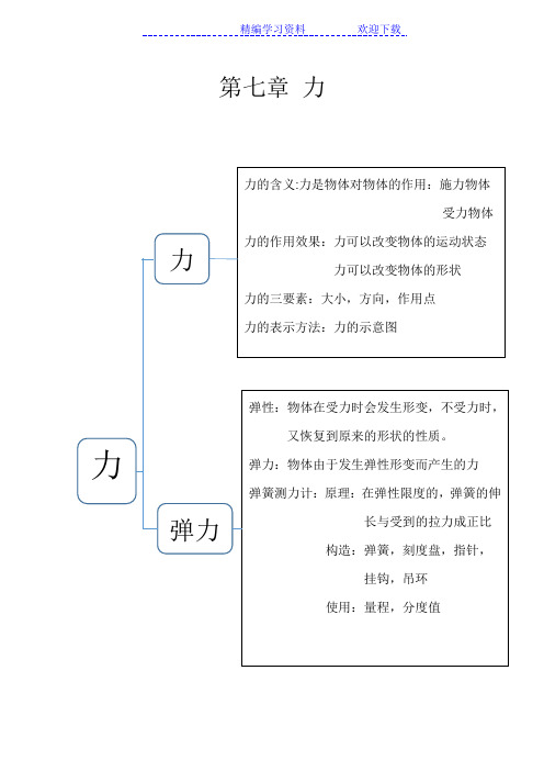 物理思維導圖八上 - 百度文庫