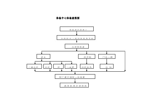 体检中心体检流程图