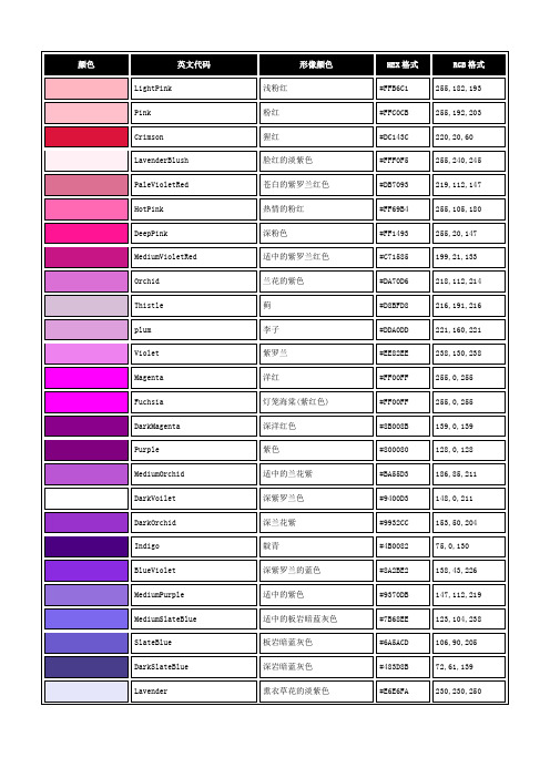 颜色|英文代码|形像颜色|hex格式|rgb格式| |lightpink|浅粉红|#ffb6