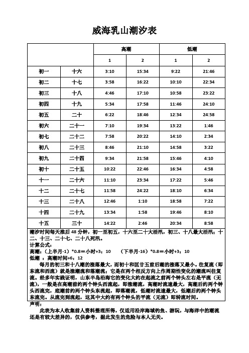 威海潮汐表 - 百度文库