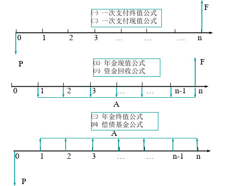 实际利率与名义利率的计算公式