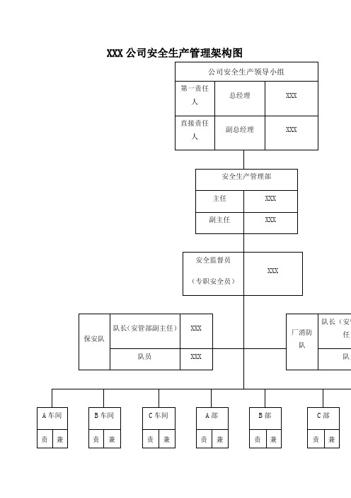 xxx公司安全生產管理架構圖 公司安全生產領導小組|第一責任人|總經理