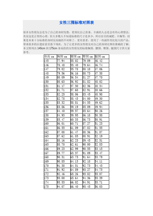 女性三围标准对照表 很多女性朋友总是为了自己的身材发愁,看到比自己