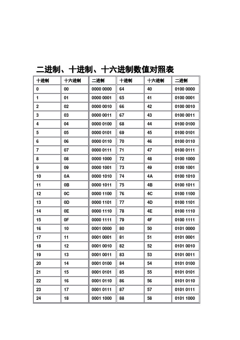16进制对照表 - 百度文库