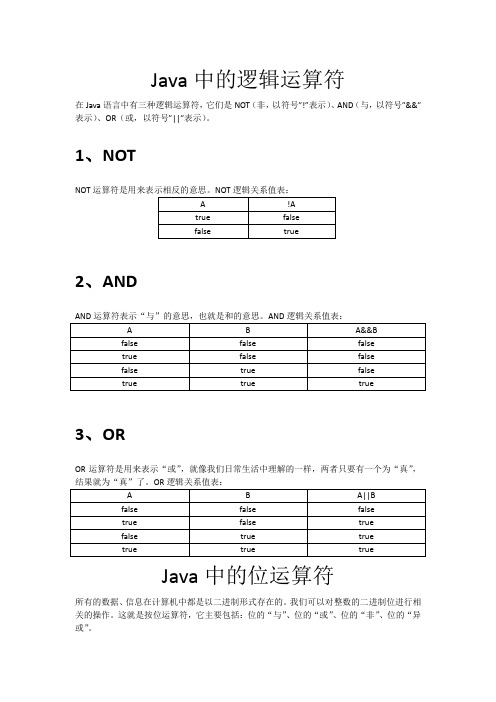 java中的逻辑运算符 在java语言中有三种逻辑运算符,它们是not(非,以