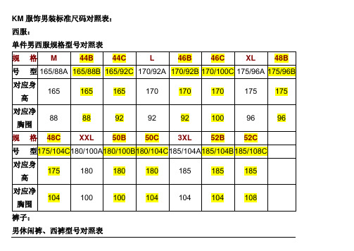 km服饰男装标准尺码对照表: |西服:| 单件男西服规格型号对照表| 规格