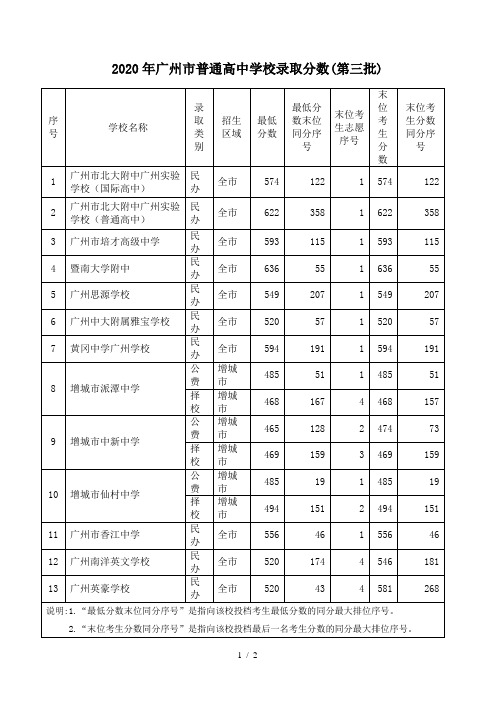 唐山学院专科分数线_西财天府学院专科分数_川大锦江学院分数专科