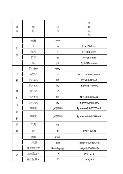 類別|單位|符號|換算關係| 長|度|毫米|mm|米|m|1m=1000mm| 英尺|ft|1