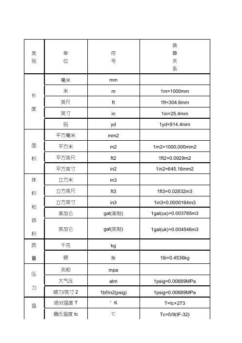 类别|单位|符号|换算关系| 长|度|毫米|mm|米|m|1m=1000mm| 英尺|ft|1