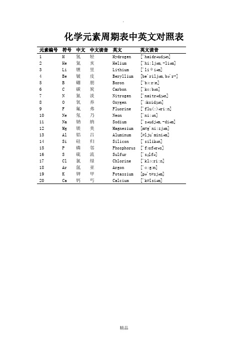 化學元素週期表中英文對照表 元素編號|符號|中文|中文讀音|英文|英文