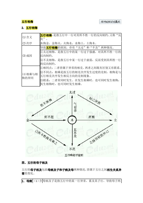 夫妻五行相性 百度文库