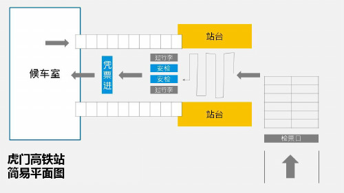 高鐵檢票流程 - 百度文庫