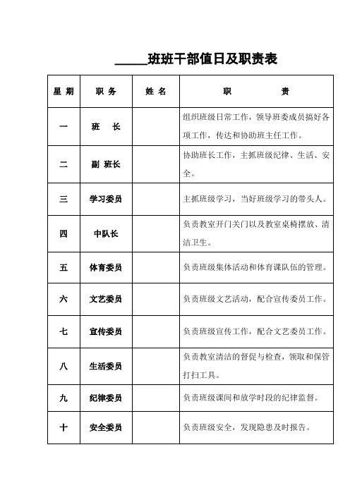 班班干部值日及职责表| 星期|职务|姓名|职责| 一|班长| |组织班级