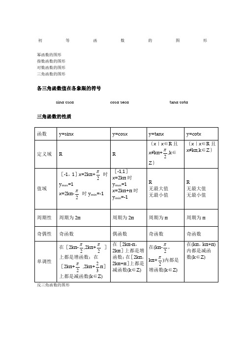 csα·secα tanα·ctα 函数|y=sinx|y=csx|y=tanx|y=ctx| 定义域