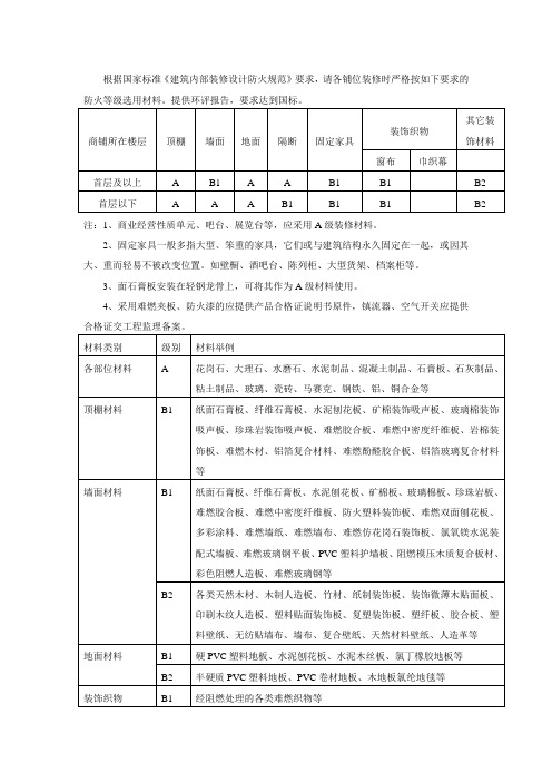 防火等級劃分標準 - 百度文庫