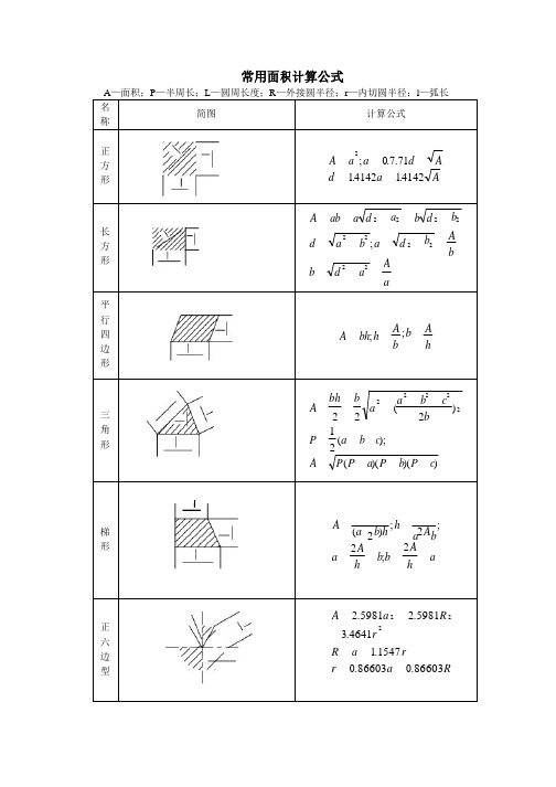 常用面积计算公式 a—面积;p—半周长;l—圆周长度;r—外接圆半径;r