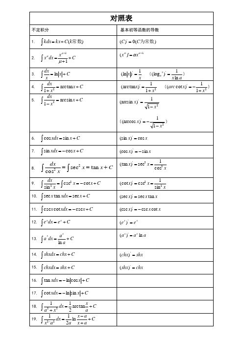 对照表| 不定积分|基本初等函数的导数| 1.|2.|3.| ()| 4.| ()| 5.