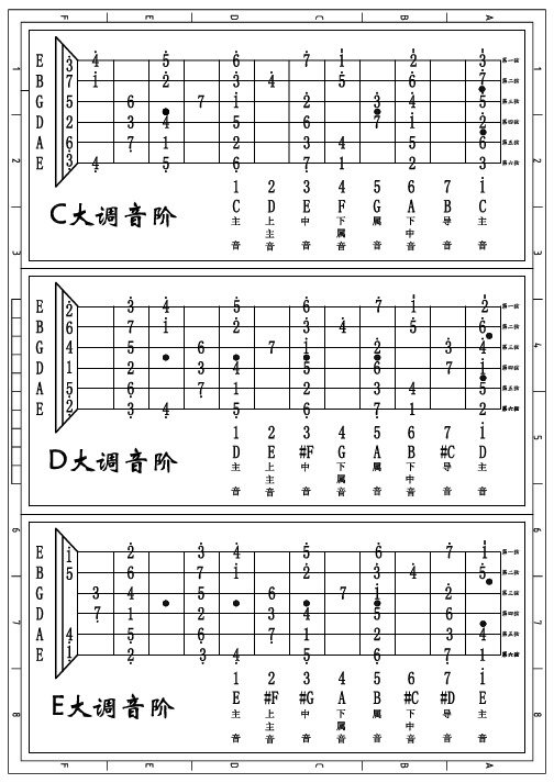 吉他尺寸对照表 - 百度文库