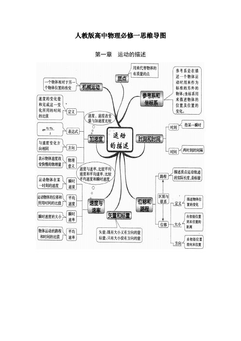 人教版高中物理必修一思维导图 第一章运动的描述 质点参考系和坐标系