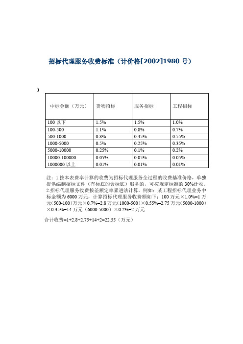 招标代理服务收费标准(计价格[2002]1980号)中标金额(万元|货物