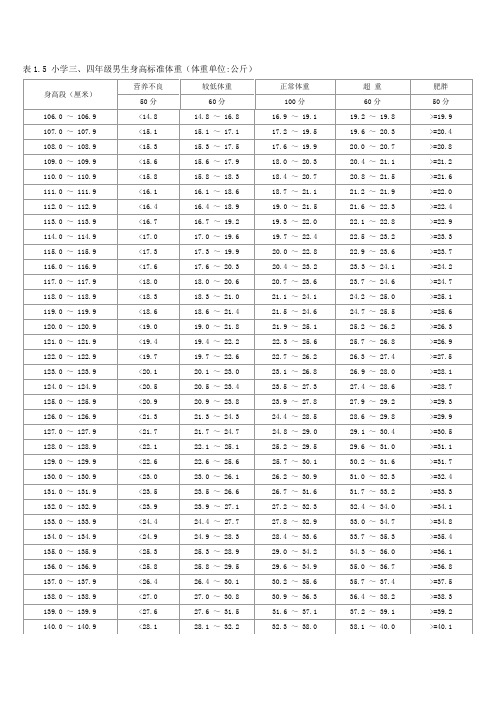 小学生标准身高体重对照表 - 百度文库