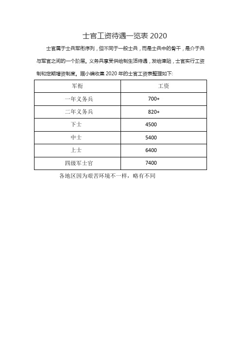 士官工资待遇一览表2020 士官属于士兵军衔序列,但不同于一般士兵