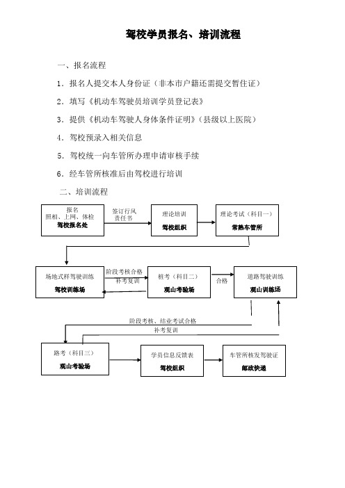 填写《机动车驾驶员培训学员登记表 3.